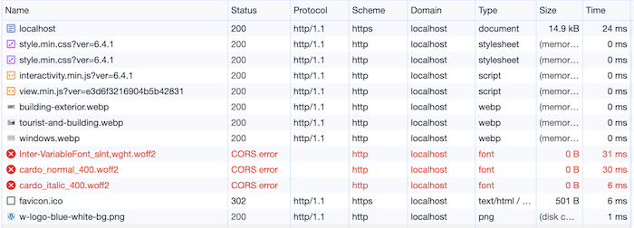 A breakdown of the mixed content in WordPress