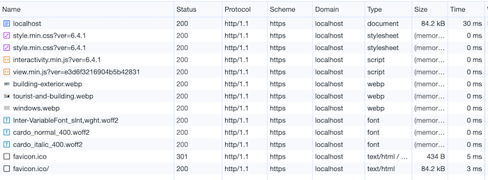 A breakdown of WordPress requests after having solved the mixed content issue