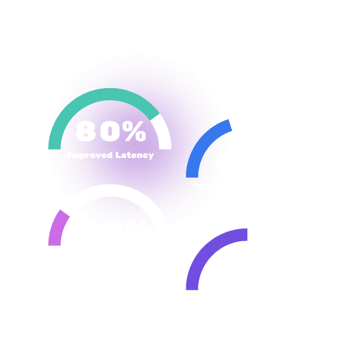 Performance Improvements Homepage Graphic V2 (1)