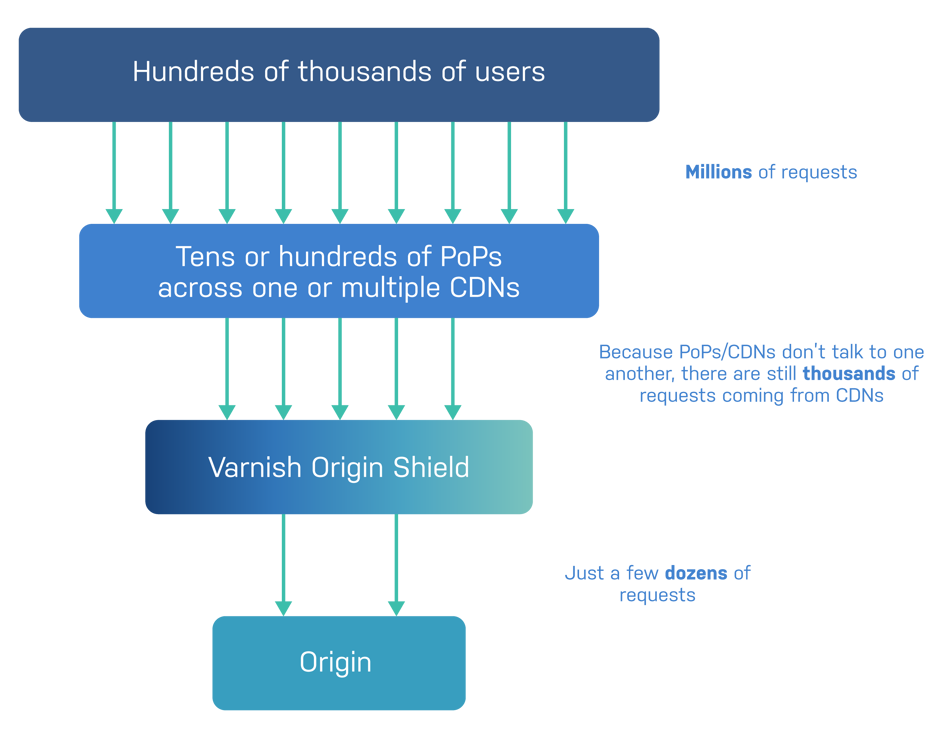 Origin Shield Diagram TPB 01 (1).