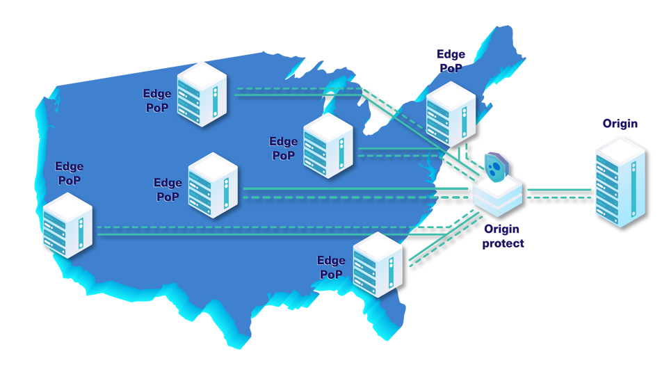 Origin Servers US 01 (1).