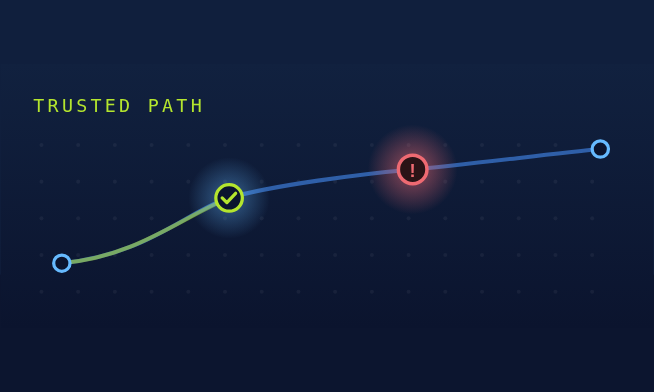 Trusted Path Threats