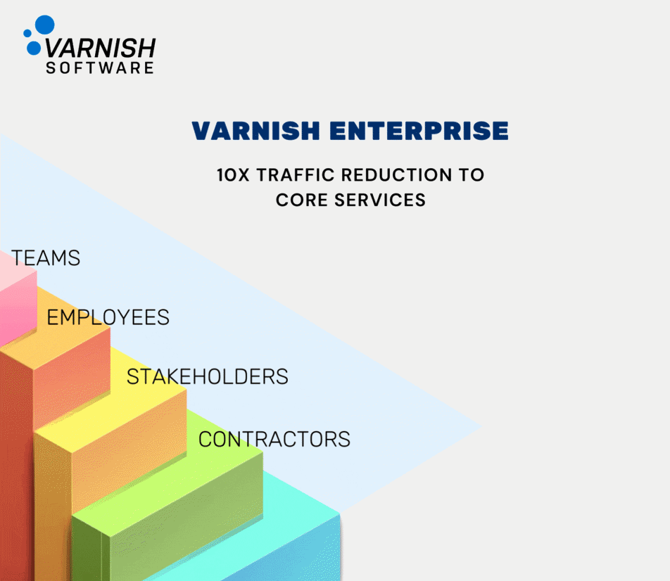 Varnish Enterprise High Availability (2).