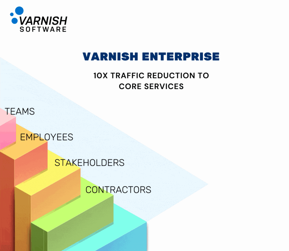 Varnish Enterprise High Availability (2).
