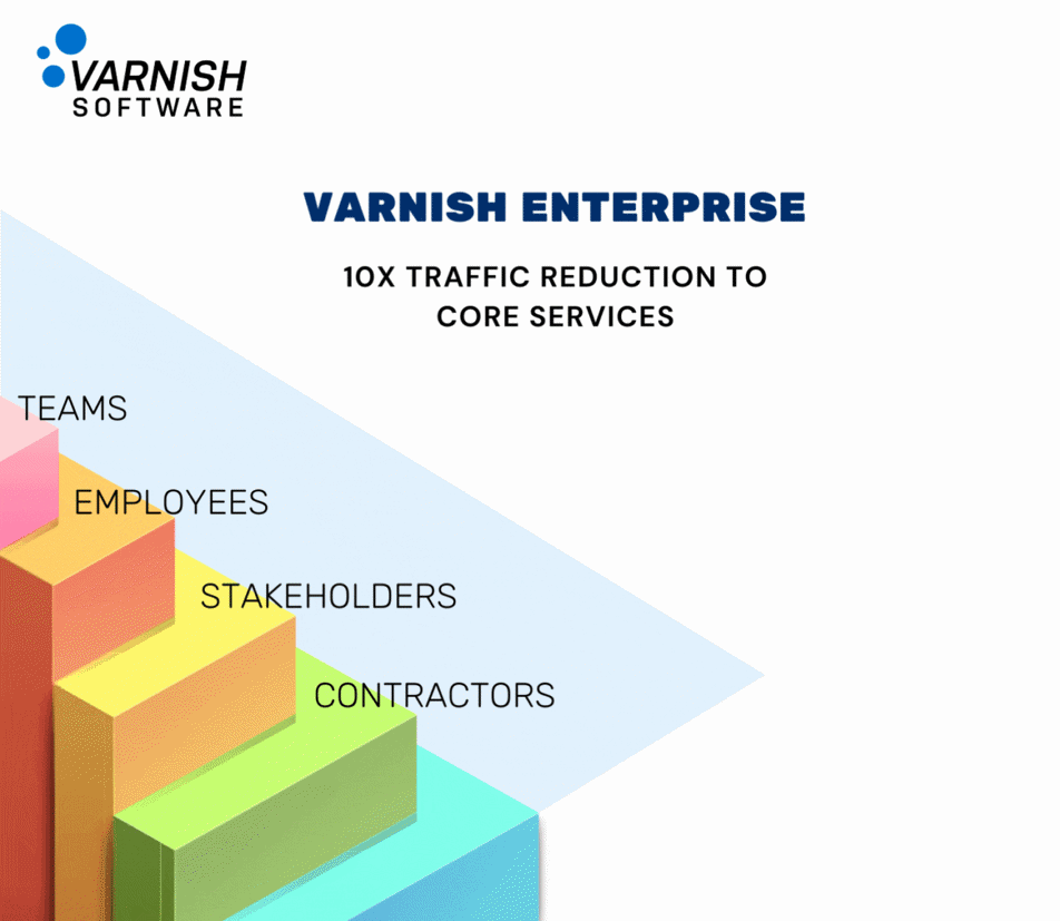 Varnish Enterprise High Availability (2)