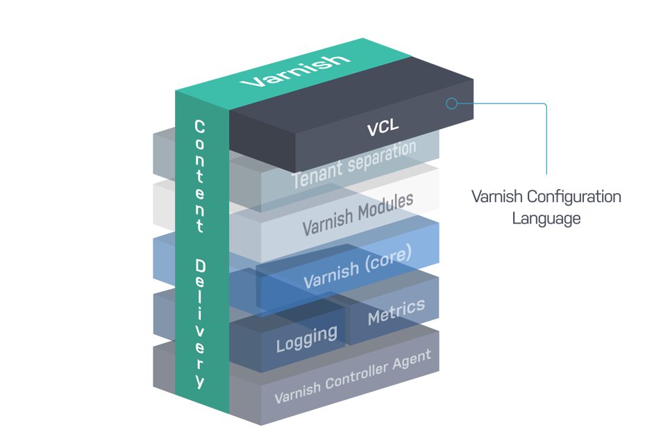 Under The Hood Diagram VCL Colour.